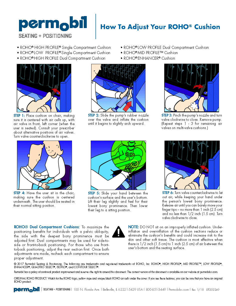 ROHO® How the 'Basics' Keep Working, Changing, and Optimizing